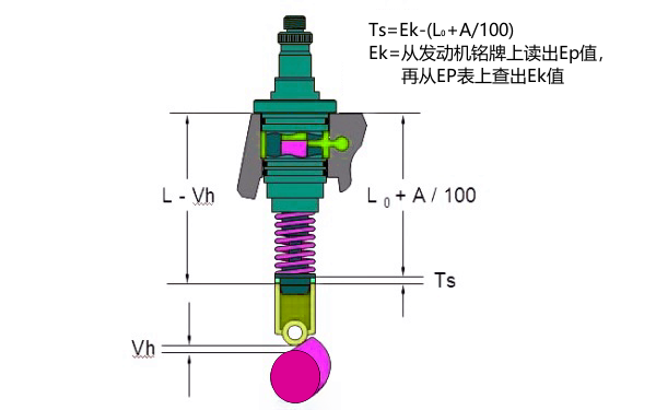 電控柴油機(jī)單體泵噴油正時調(diào)整值.png