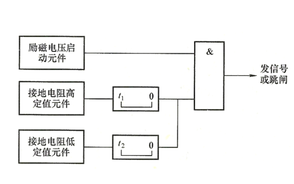 轉(zhuǎn)子一點(diǎn)接地保護(hù)的程序邏輯框圖-柴油發(fā)電機(jī)組.png