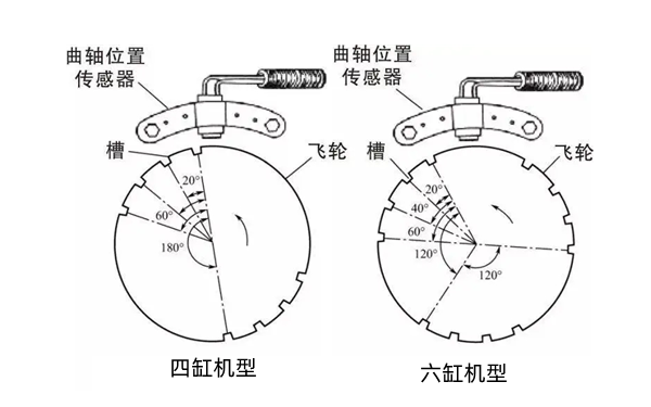 檢查飛輪信號盤-柴油發(fā)電機(jī)組.png