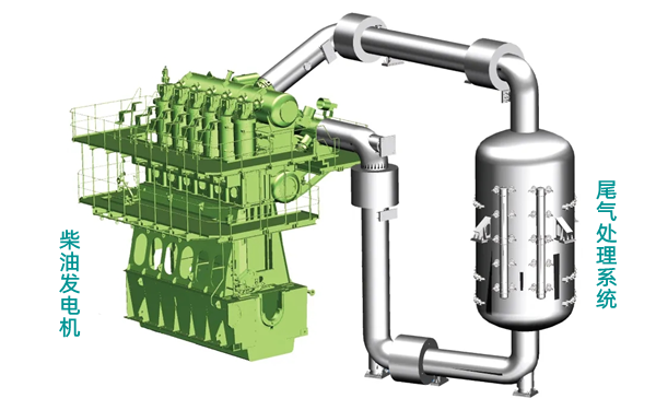 柴油發(fā)電機(jī)+SCR系統(tǒng)圖.png