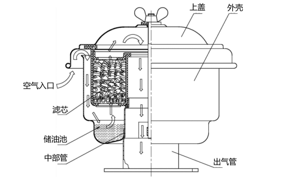 小型國產(chǎn)柴油機空氣濾清器結(jié)構(gòu)圖.png