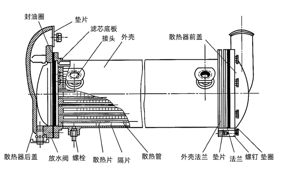 柴油機(jī)水冷式機(jī)油冷卻器.png