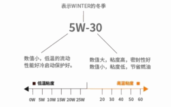 機(jī)油粘度等級(jí)表.png