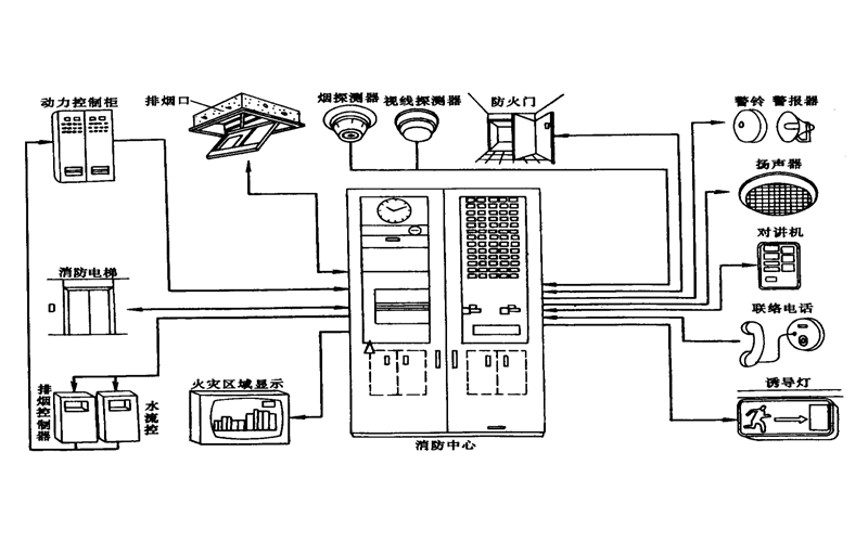 柴油發(fā)電機房火災自動報警系統(tǒng).png