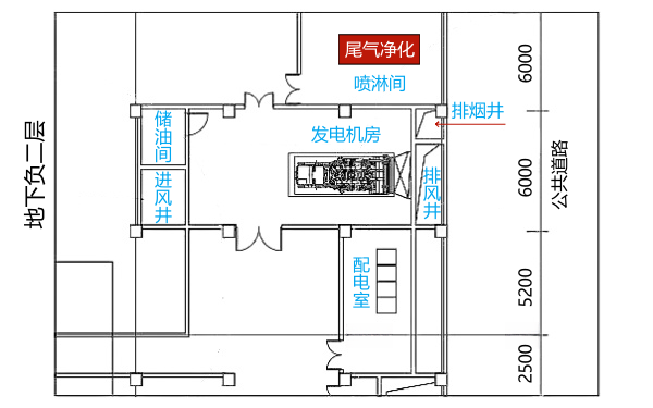 柴油發(fā)電機(jī)房進(jìn)排風(fēng)出地面方案.png