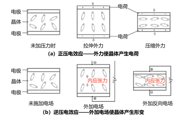 電控柴油機(jī)噴油器壓電效應(yīng).png