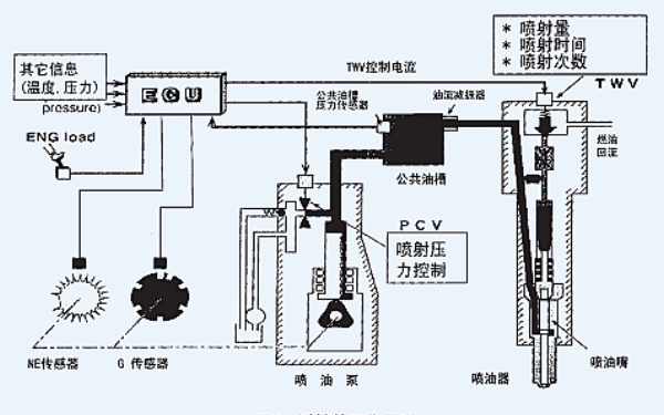 柴油發(fā)電機燃油系統(tǒng)工作圖.png