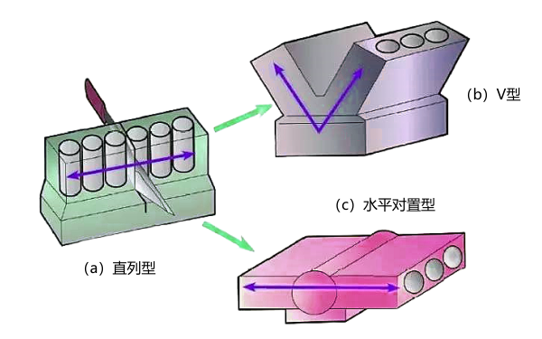 柴油機氣缸排列形式.png