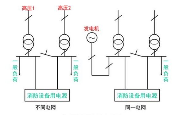 高壓發(fā)電機(jī)組外部母排接線圖.png