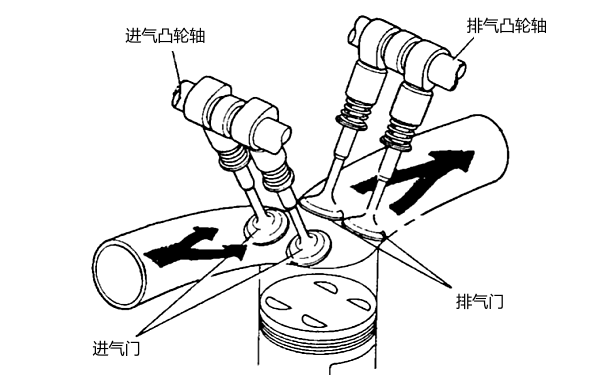 柴油機四氣門結構圖.png