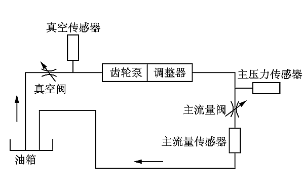 PT燃油系統(tǒng)試驗(yàn)臺工作原理.png