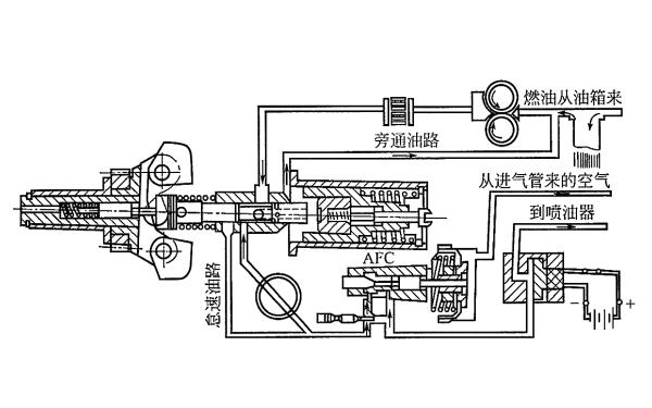 柴油發(fā)電機(jī)PTG-AFC燃油泵的燃油流程.png