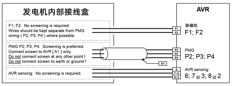 AVR調(diào)壓板內(nèi)部接線圖-柴油發(fā)電機組.png