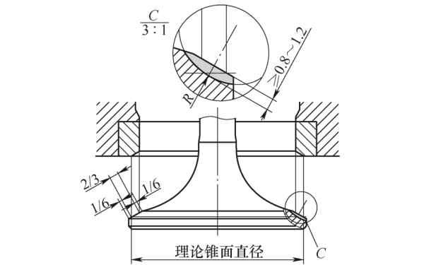 氣門堆焊槽型示意圖.jpg