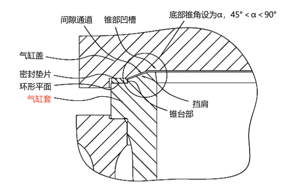 柴油機(jī)氣缸密封結(jié)構(gòu)平面示意圖.png