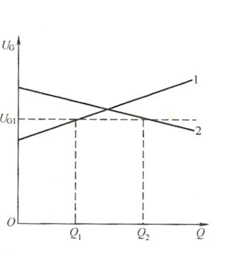 負調(diào)差特性與正調(diào)差特性發(fā)電機組并列圖.png