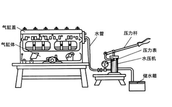 水壓法檢測氣缸體和氣缸蓋裂紋-柴油發(fā)電機(jī).png