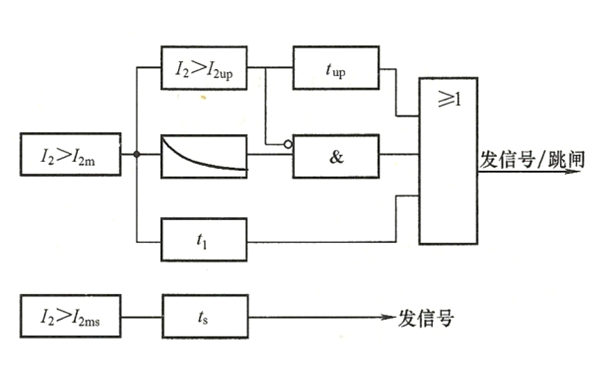 發(fā)電機反時限負序過電流保護邏輯圖.png