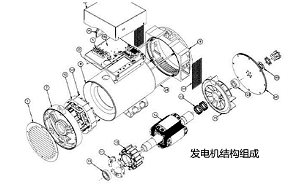 斯坦福發(fā)電機結構組成.png