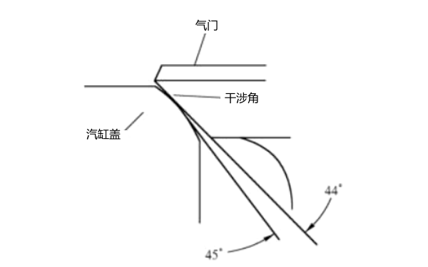 柴油發(fā)電機氣門座干涉角.png