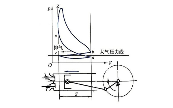 排氣行程示功圖-四沖程柴油發(fā)動機.png