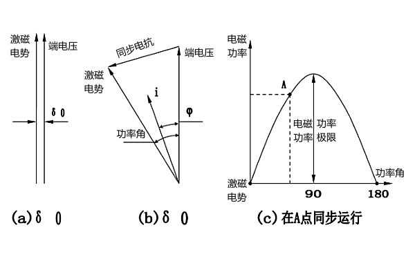 發(fā)電機并聯(lián)時有功功率的調(diào)節(jié).png