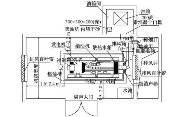 柴油發(fā)電機組平面布置圖.png