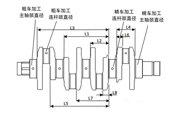 曲軸頸和連桿頸的加工方法.png