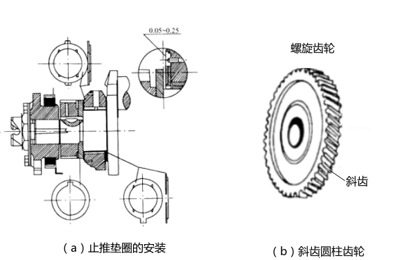 柴油機(jī)曲軸止推墊圈的安裝圖.png