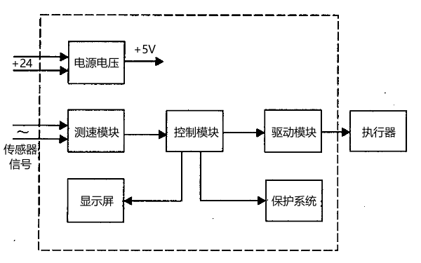 柴油發(fā)電機調(diào)速系統(tǒng)工作流程圖.png