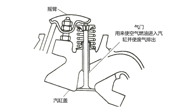 氣門布置圖-柴油發(fā)電機組.png