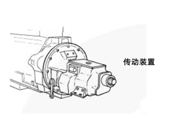 從康明斯飛輪殼和飛輪上拆下傳動(dòng)裝置.png