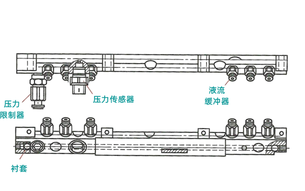 ECD-U2型高壓共軌噴射系統(tǒng)的共軌結(jié)構(gòu)圖-柴油發(fā)電機(jī)組.png