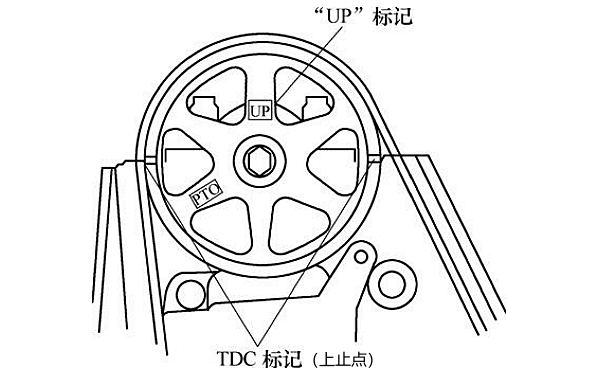 第一缸活塞壓縮行程上止點(diǎn)位置.png