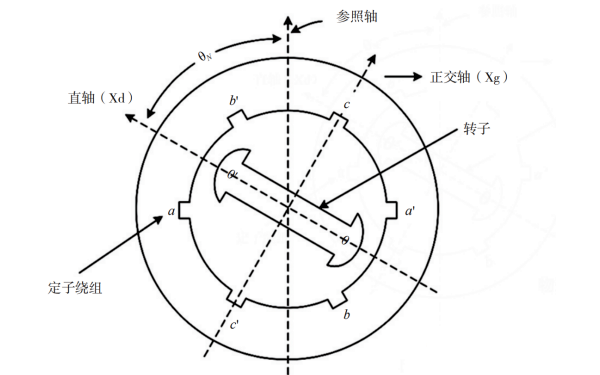 發(fā)電機(jī)物理平面示意圖.png