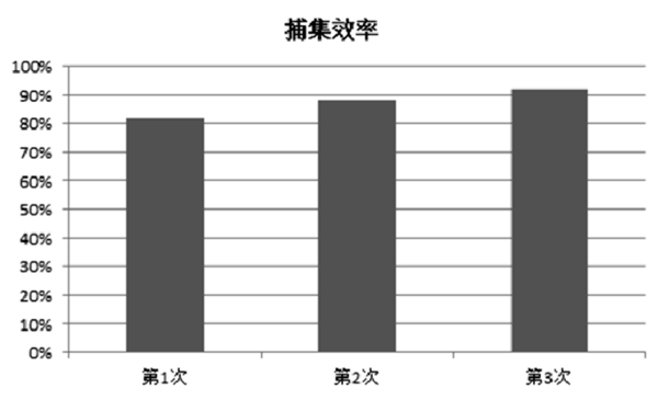 DPF捕集效率-柴油發(fā)電機(jī)組.png