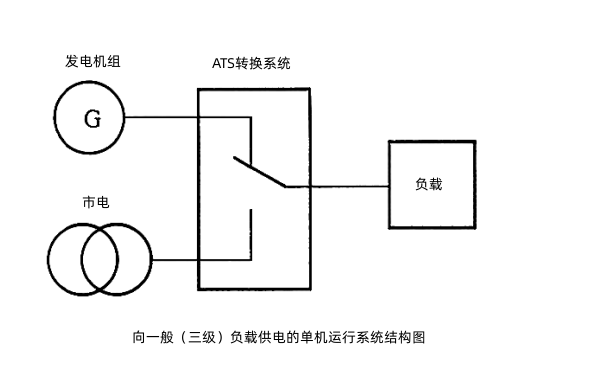 市電與柴油發(fā)電機組ATS轉(zhuǎn)換系統(tǒng)（單機）.png