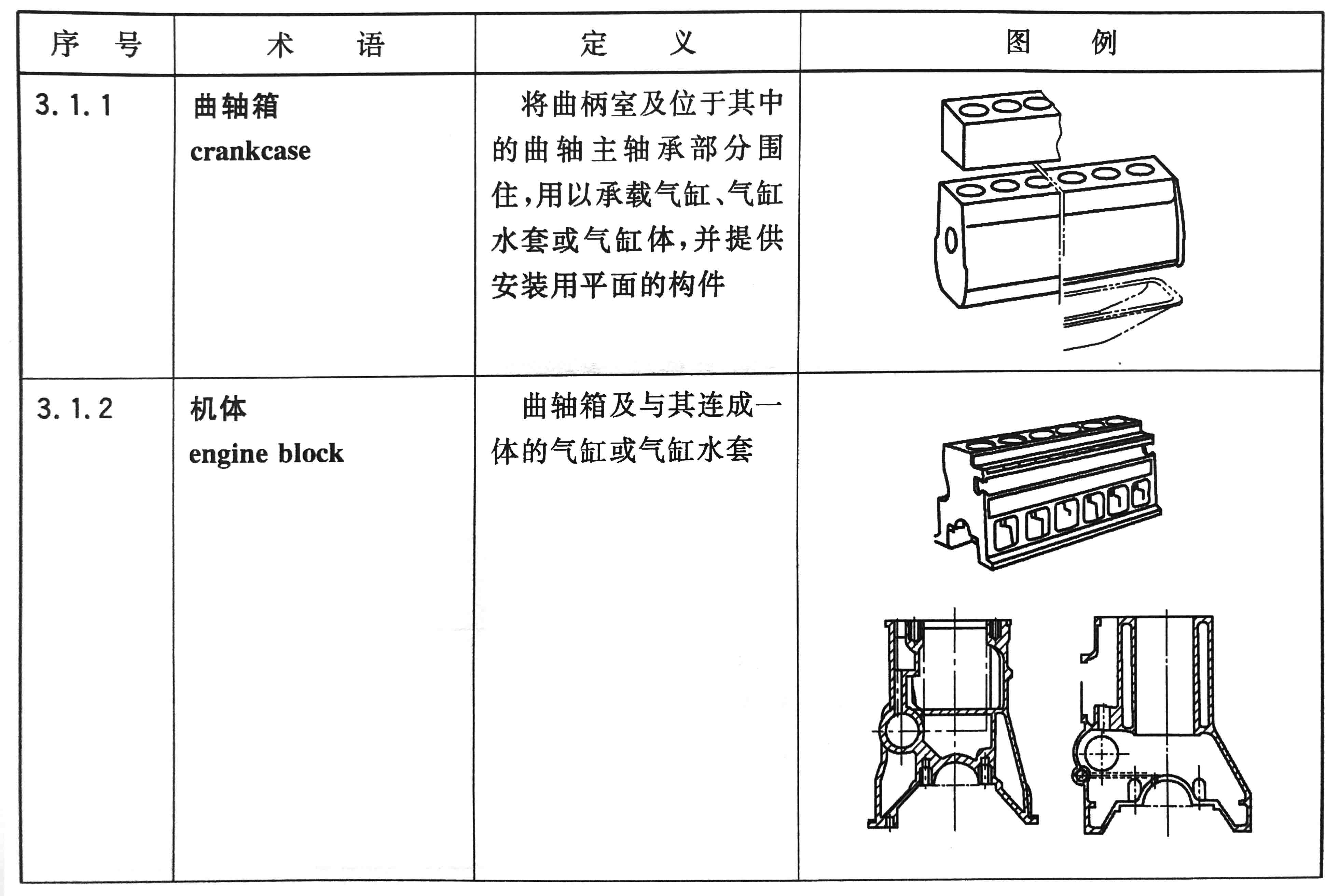 往復(fù)式內(nèi)燃機(jī)  零部件和系統(tǒng)術(shù)語 第1部分：固定件及外部罩蓋01.jpg