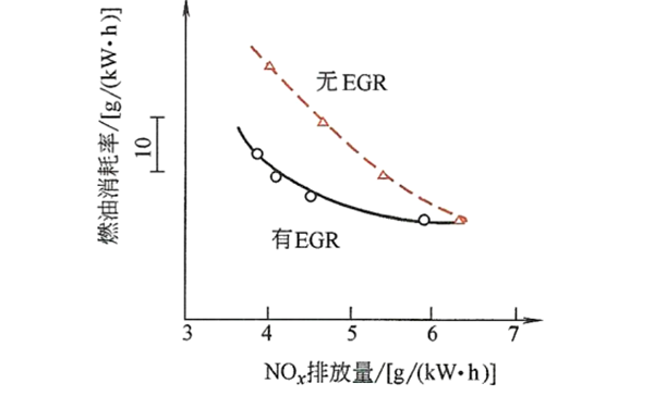 柴油發(fā)電機(jī)EGR的效果圖.png