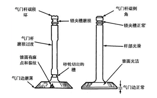 氣門磨損對比-柴油發(fā)電機組.png