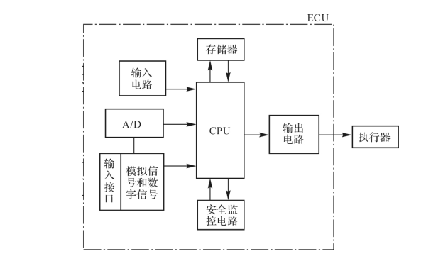 柴油發(fā)電機(jī)ECU電路示意圖.png