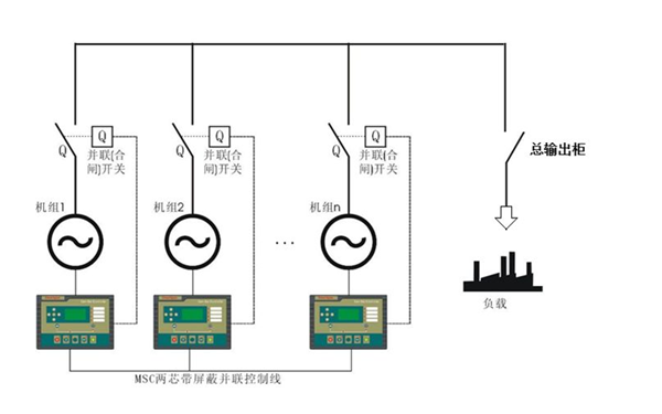 并機系統(tǒng)圖-康明斯柴油發(fā)電機組.png