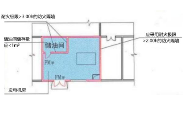 儲油間設(shè)置平面示意圖（建規(guī)）.png