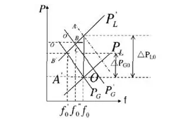 頻率調(diào)整特性-柴油發(fā)電機(jī)組.png