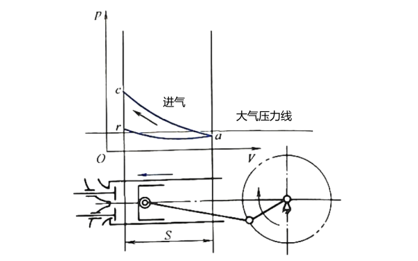 柴油機(jī)壓縮行程.png