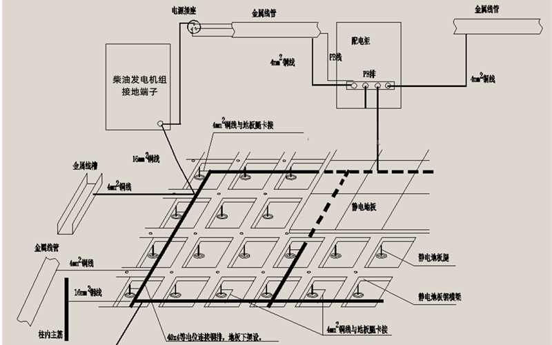 發(fā)電機(jī)房接地系統(tǒng)示意圖.png