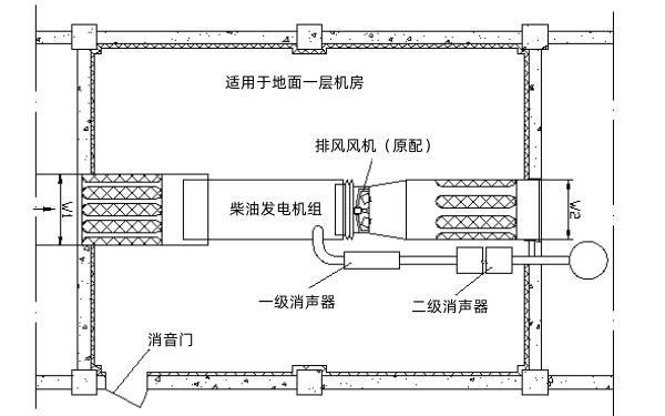 發(fā)電機房降噪設備平面布置圖.png