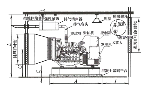 發(fā)電機(jī)房基本安裝側(cè)面布置圖.png