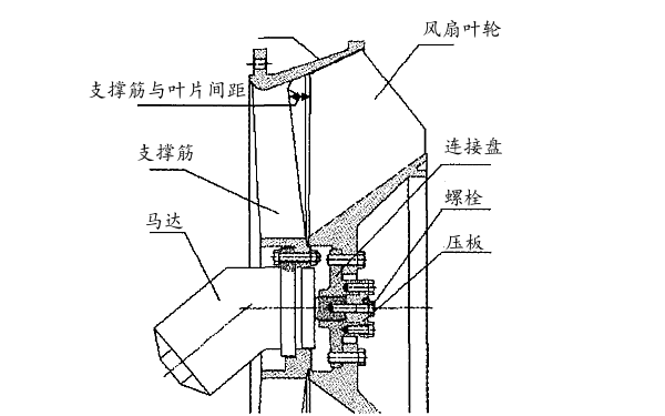 柴油機(jī)冷卻風(fēng)扇結(jié)構(gòu)圖.png