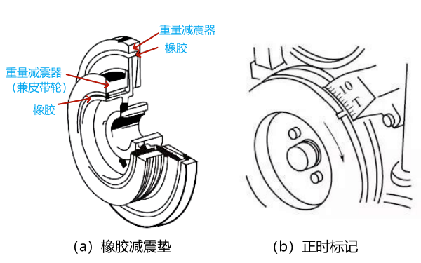 曲軸扭轉(zhuǎn)減振器和皮帶輪正時(shí)標(biāo)記.png